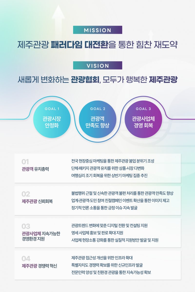 비전